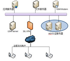 江南信安与上海众人网络安全技术 信息系统集成服务的卓越实践