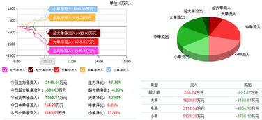 榕基软件 严重低估的信息系统集成服务商，有望成为新妖王股