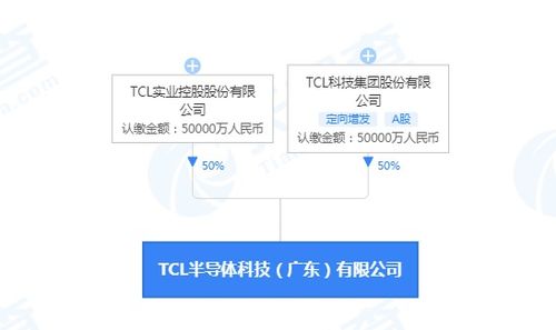 TCL关联公司在广东成立半导体科技公司，注册资本10亿人民币布局信息系统集成服务