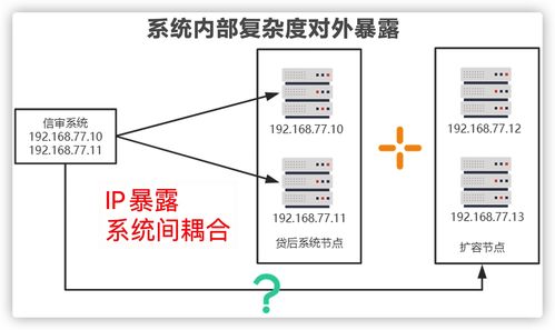 微服务架构 超越高并发迷思，信息系统集成的现代化之路